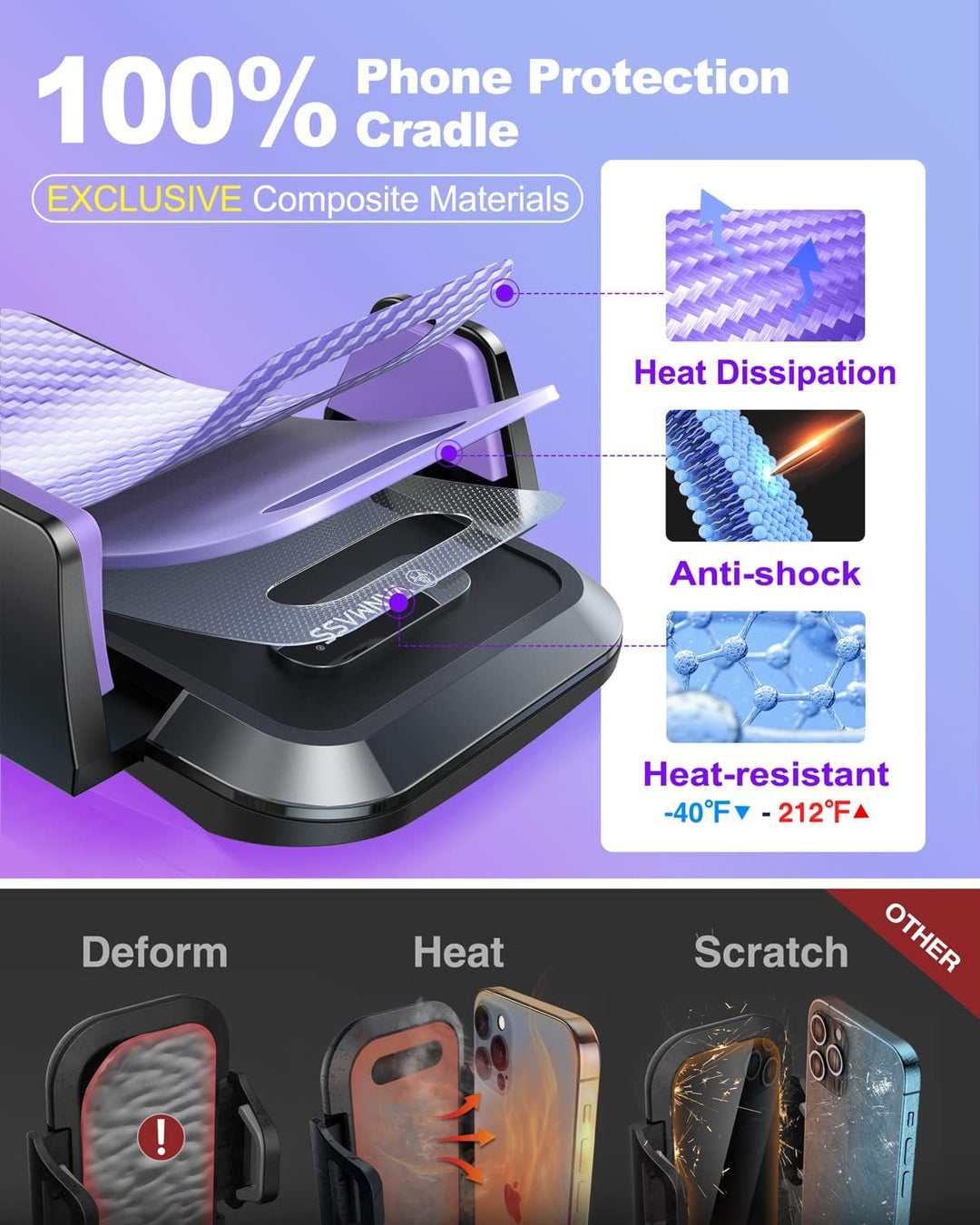 VANMASS Handyhalterung Auto Lüftung Elegantes violett Handy Halterung Auto 4 in 1 Handyhalter Auto S