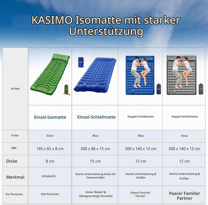 KASIMO Isomatte 12CM Luftmatratze Camping mit integrierten kopfkissen, Aufblasbare Matratze mit Fuss