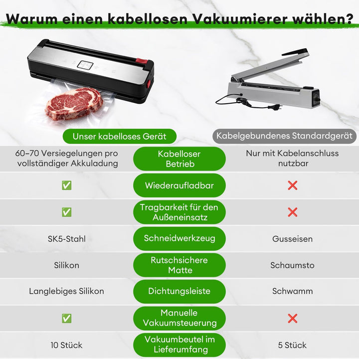 Vakuumiergerät, Kabelloses Vakuumierer Folienschweissgerät für Lebensmittel Schwarz-kabellos, Schwar
