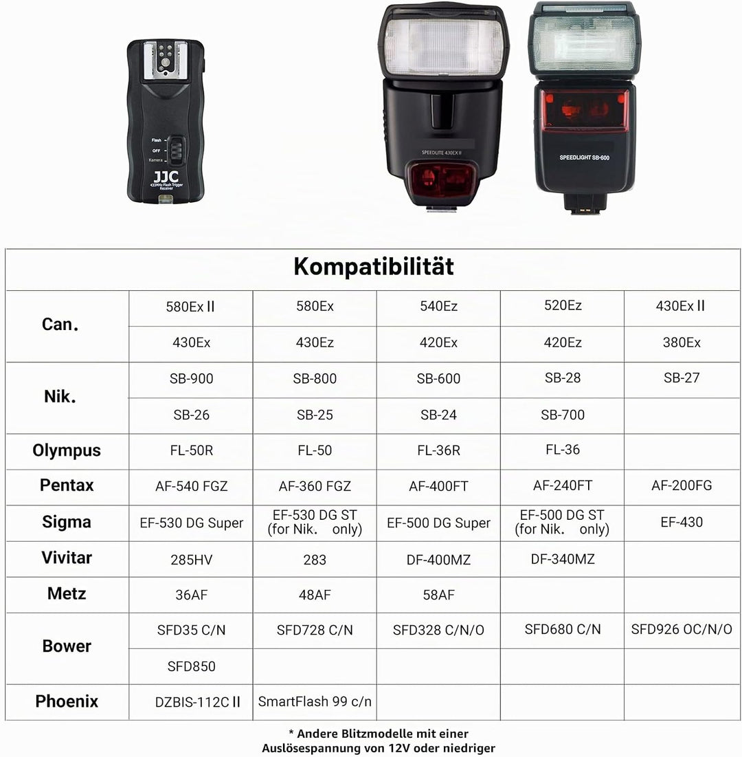 JJC Blitzauslöser für Sony Alpha A7III A7II A7 A7RIII A7RII A7R A7R2 A7SII A7S A9 A6500 A6400 A6300