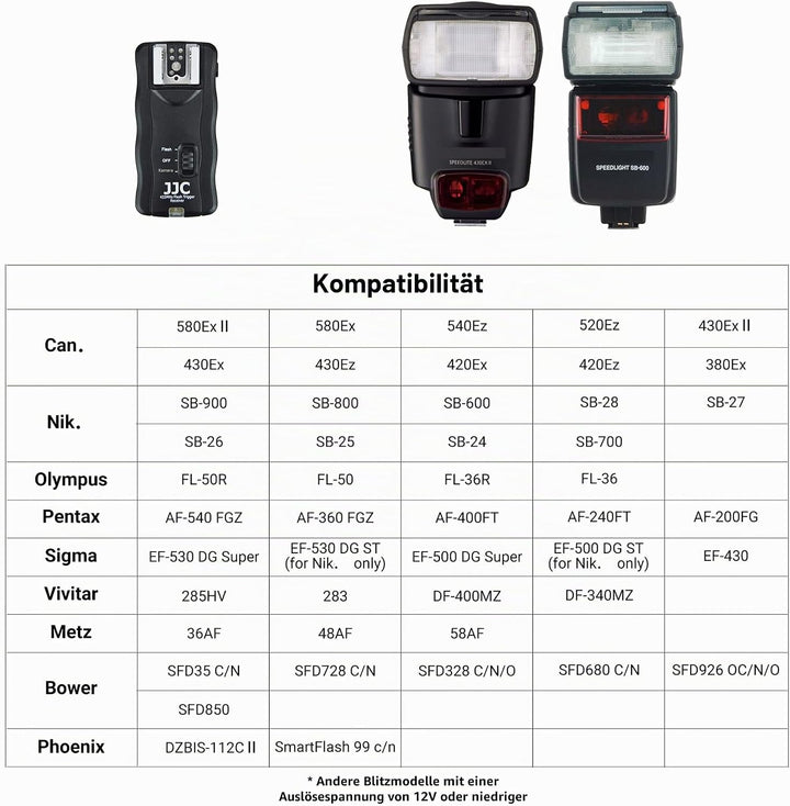 JJC Blitzauslöser für Sony Alpha A7III A7II A7 A7RIII A7RII A7R A7R2 A7SII A7S A9 A6500 A6400 A6300