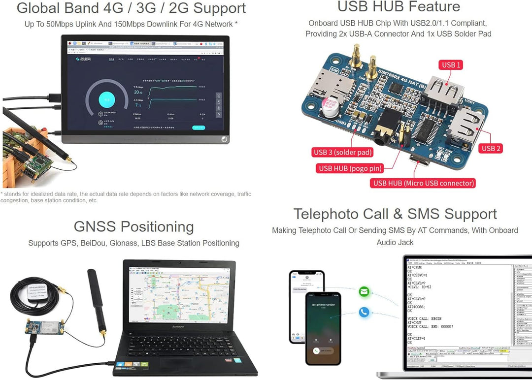 Waveshare SIM7600G-H 4G HAT, Global Band, Enabling LTE Cat-4 4G / 3G / 2G Communication & GNSS Posit