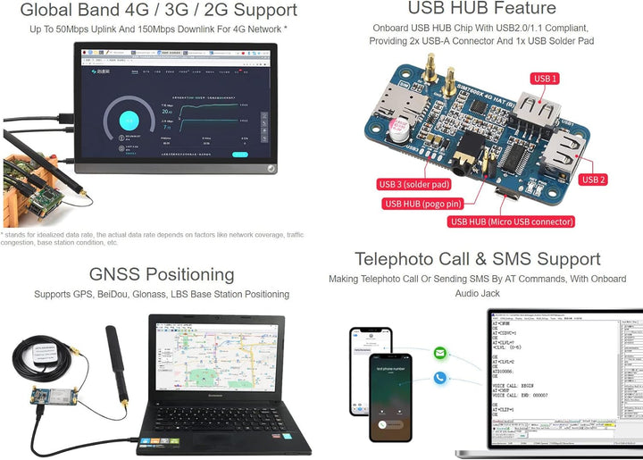 Waveshare SIM7600G-H 4G HAT, Global Band, Enabling LTE Cat-4 4G / 3G / 2G Communication & GNSS Posit
