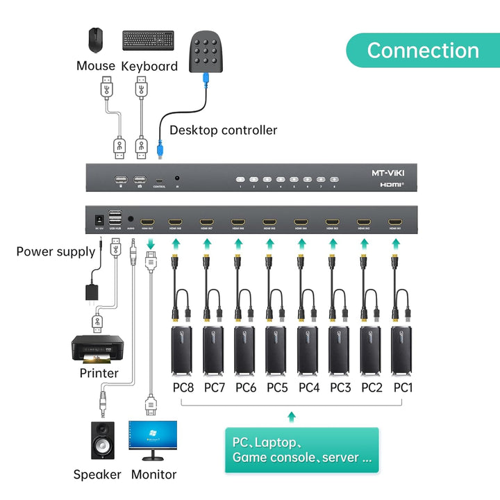 MT-VIKI 4K@60Hz HDMI KVM Switch 8 Port mit 8 Kabeln & 3,5mm Audio 19'' 1U Rackmount-KVM-Switch mit 4