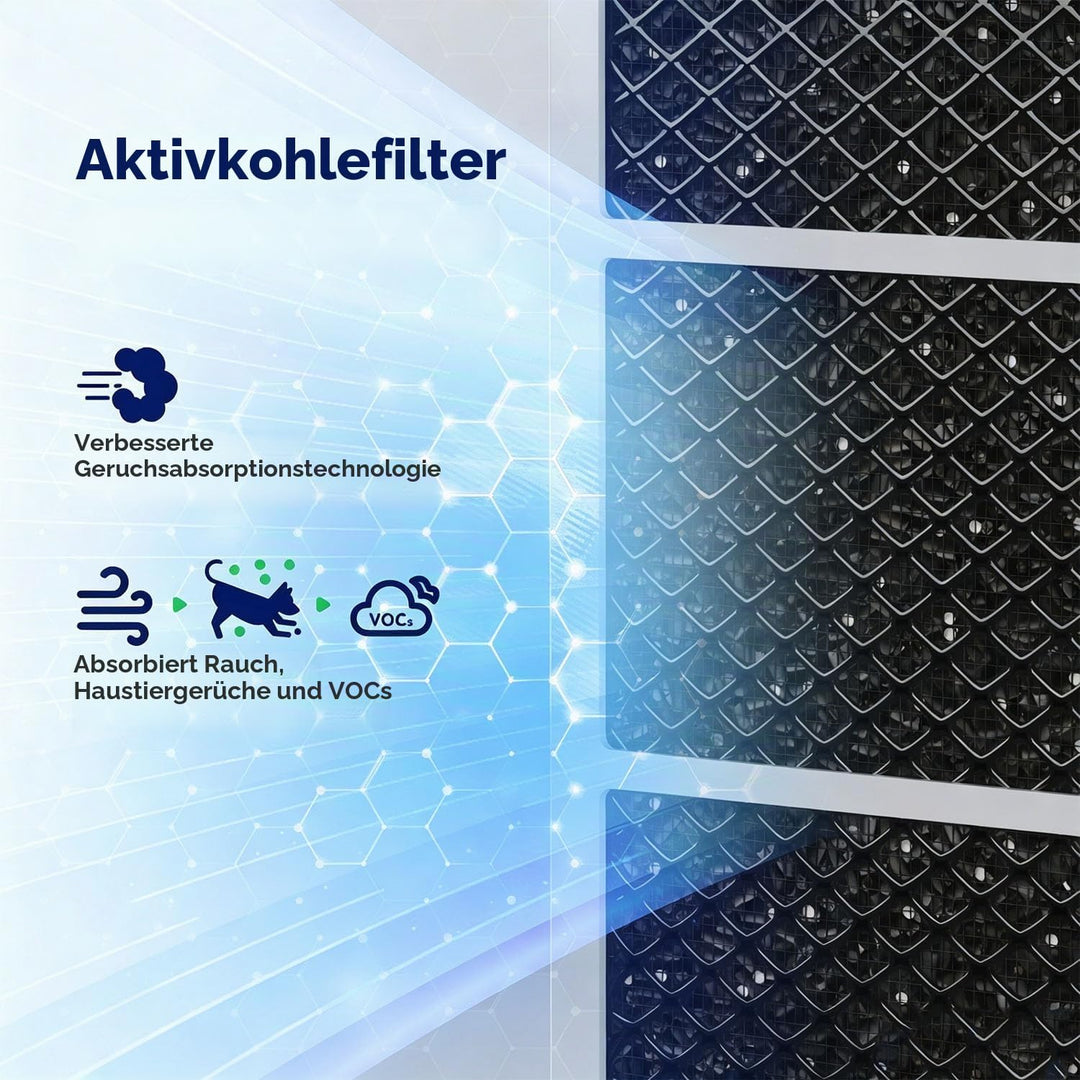Membrane Solutions MSA3/MSA3S Original-Luftreinigerfilter-Ersatz, verbesserter 4-in-1-HEPA-Filter mi
