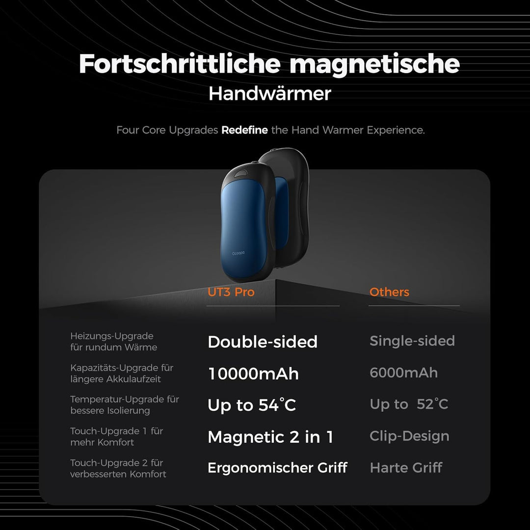 OCOOPA Handwärmer Elektrisch 2er Set, 10000mAh Taschenwärmer USB Powerbank, Wiederverwendbar, 4 Wärm