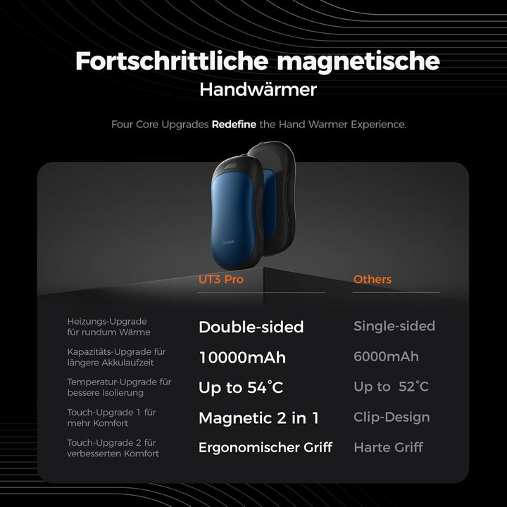 OCOOPA Handwärmer Elektrisch 2er Set, 10000mAh Taschenwärmer USB Powerbank, Wiederverwendbar, 4 Wärm