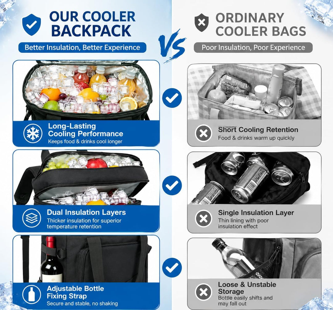 Kühlrucksack 40L, Leichter Rucksack mit Flaschenöffner, für Strand, Reisen, Camping und Mittagessen