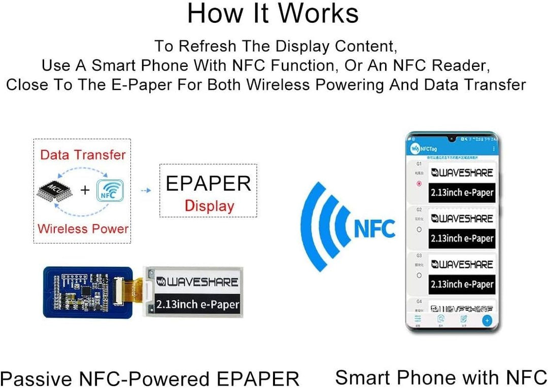 IBest 2.13inch Passive NFC-Powered e-Paper Black/White e-Ink Display, No Battery Required, Wireless