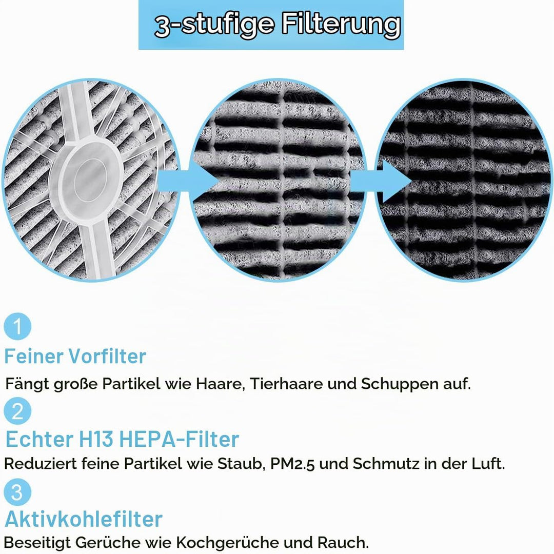 EATBALE GL-2103 Luftfilter HEPA Ersatzfilter für SHENGDELONG RIGOGLIOSO Luftreiniger GL2103, für JIN