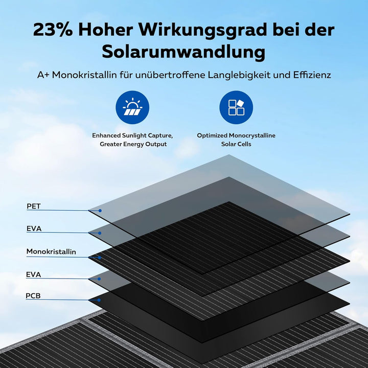 400W Tragbare Solarpanel, Faltbares Solarladegerät, MC4-Stromversorgung und Mehrere Ausgänge Folarmo