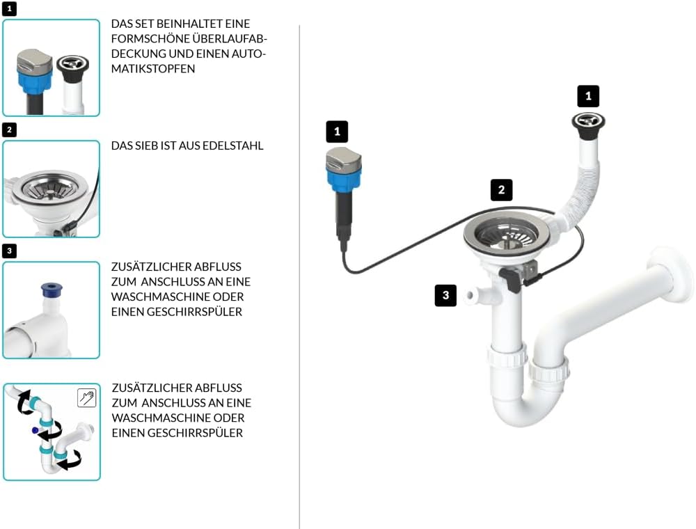 GRANMASTER Siphon Küchenspüle Automatischer 1-Kammer Raumsparsiphon mit überlauf auf der Abtropfscha