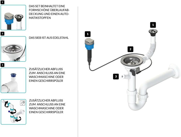 GRANMASTER Siphon Küchenspüle Automatischer 1-Kammer Raumsparsiphon mit überlauf auf der Abtropfscha
