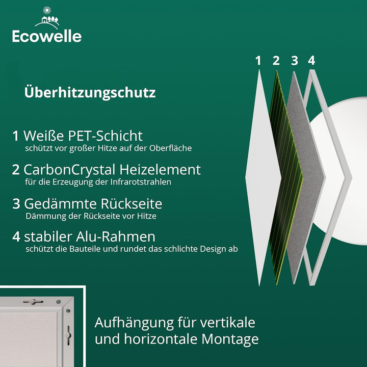 Ecowelle Infrarotheizung Classic Weiss 1200 Watt + 10 Jahre Garantie + Made in Germany + Doppelter Ü