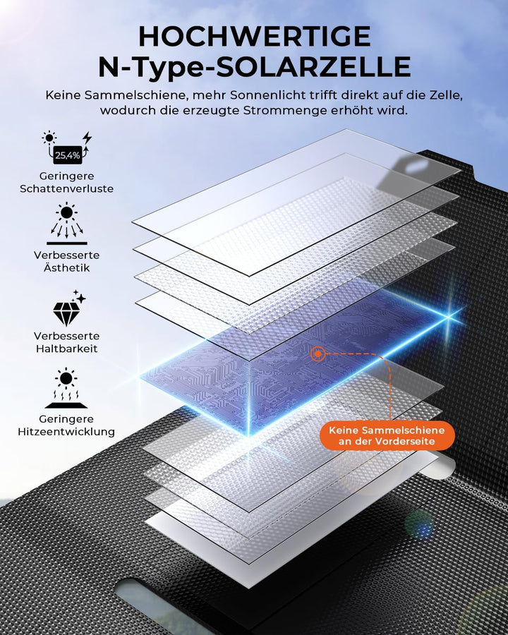 [Taschenformat] BigBlue 25W Mini Tragbar Solar Ladegerät, Faltbares Solarpanel mit USB-A & USB-C, Kl