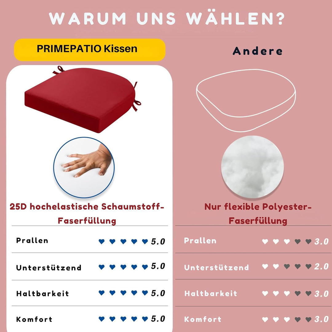 Sitzkissen Outdoor 45x45, 2er Set Wasserdicht mit Bändern | Wasserdichtes Stuhlkissen für Gartenmöbe