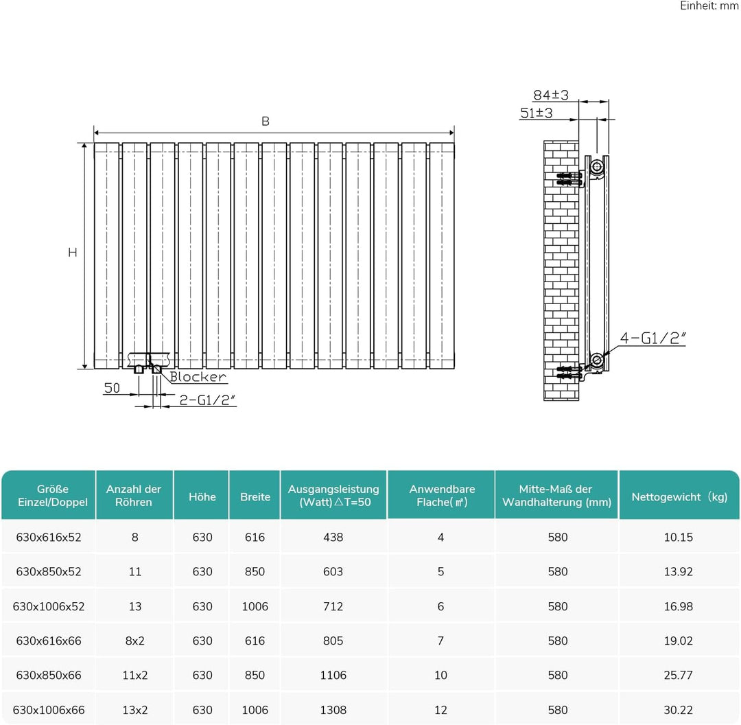 EMKE Design Heizkörper Flach, 630x616 mm Horizontal Flachheizkörper mit Seitenanschluss, Doppellagig