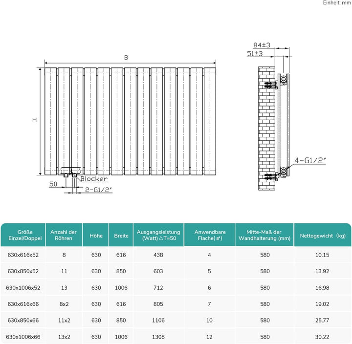 EMKE Design Heizkörper Flach, 630x616 mm Horizontal Flachheizkörper mit Seitenanschluss, Doppellagig