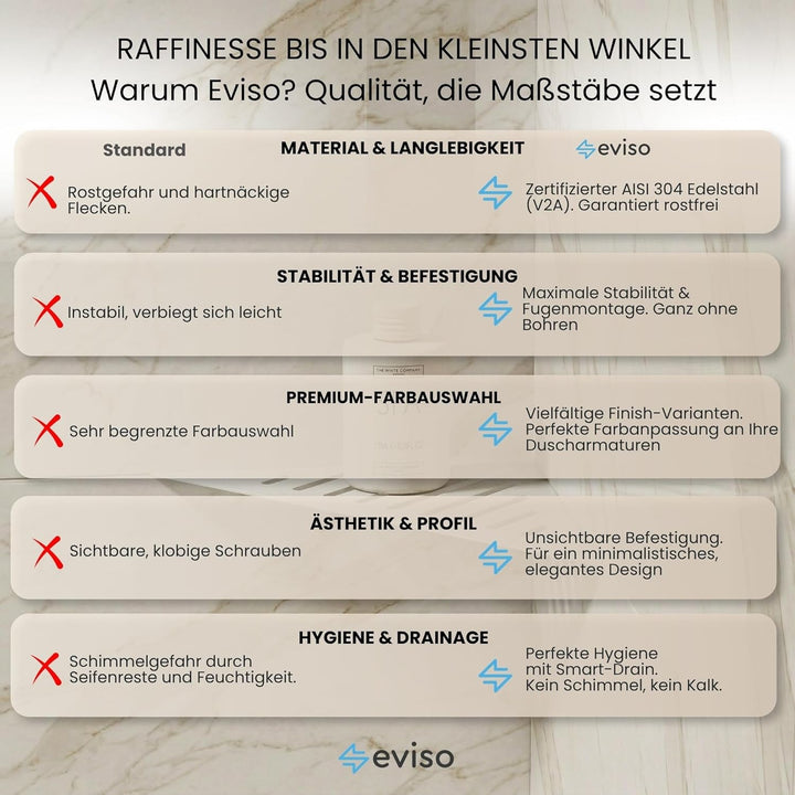 Eviso Slim-Fit Duschablage für die Fuge | Eckregal aus Edelstahl AISI 304 rostfrei | Montage ohne Bo
