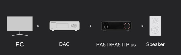 TOPPING PA5 II Lautsprecher-Verstärker Kompakter Desktop-Verstärker Full Balance D Endstufe (PA5 II