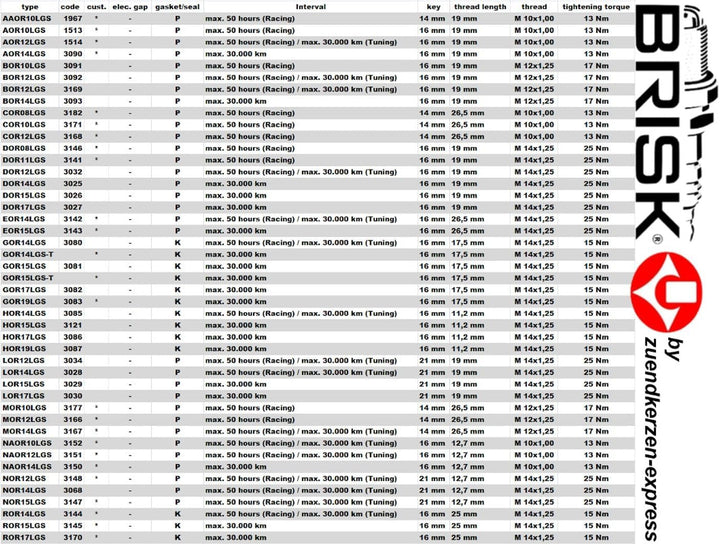 BRISK Premium Racing BOR12LGS 3169 Zündkerzen, 4 Stück
