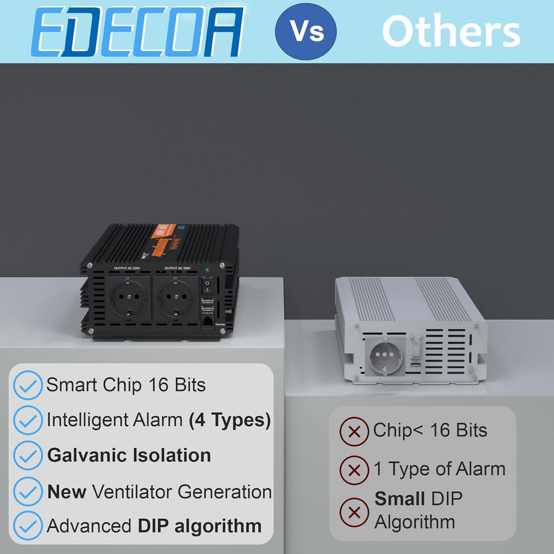 EDECOA Spannungswandler 3500w Reiner Sinus Wechselrichter 12v 230v mit 2X USB und Fernbedienung Span