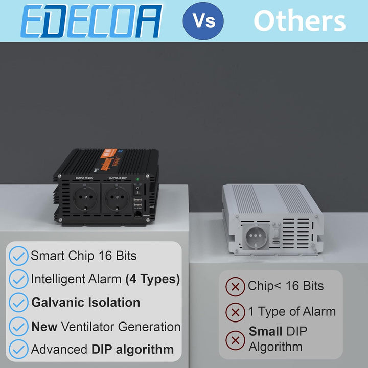 EDECOA Spannungswandler 3500w Reiner Sinus Wechselrichter 12v 230v mit 2X USB und Fernbedienung Span
