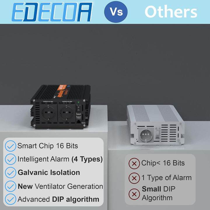 EDECOA Wechselrichter 12v auf 230v Reiner Sinus 1500w Wohnwagen Spannungswandler 2X USB und Fernbedi
