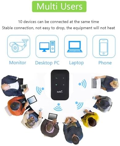 4G 5G WiFi Hotspot, LTE Mobile Router für Reisen 300 Mbit/S Hochgeschwindigkeits -LED -Anzeigebildsc