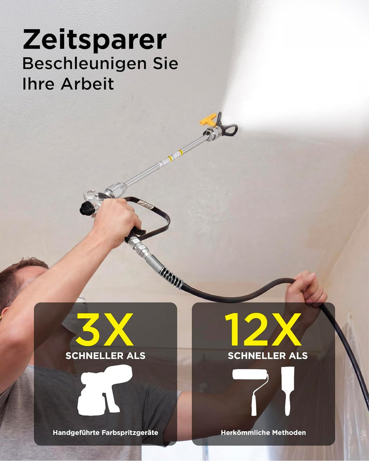 InoKraft NEO Airless Farbsprühgerät, Airless Spritzgerät Komplettset für Anfänger, Farbsprühsystem f
