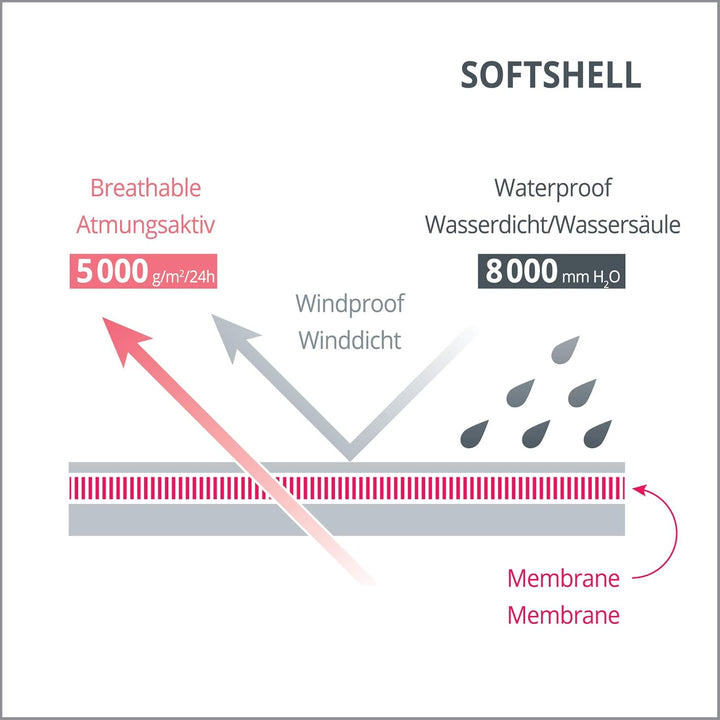 Motherhood Baby Softshell Einschlagdecke für Babyschale, Autositz, Römer und andere Marken, ideal fü