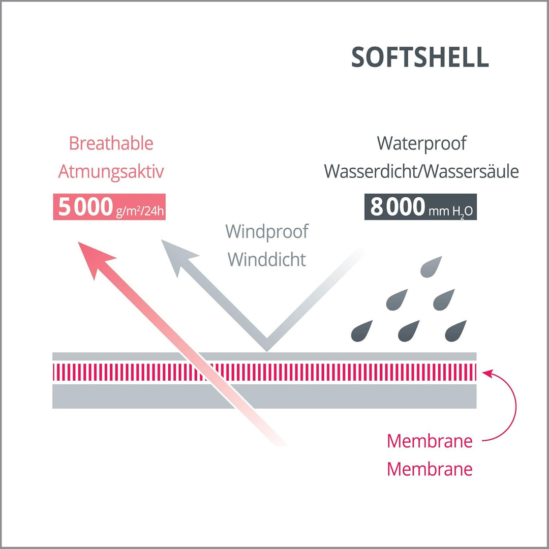 1 Paar Handwärmer Muffs für Kinderwagen - aus Softshell (Kleckse gelb), Kleckse gelb