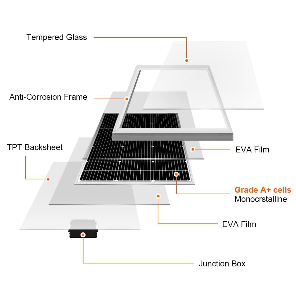 DOKIO 100W 18V Solarpanel Monokristallin - Solarmodul 100 Watt für 12V Batterien ideal für Wohnmobil