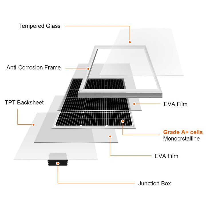 DOKIO 100W 18V Solarpanel Monokristallin - Solarmodul 100 Watt für 12V Batterien ideal für Wohnmobil