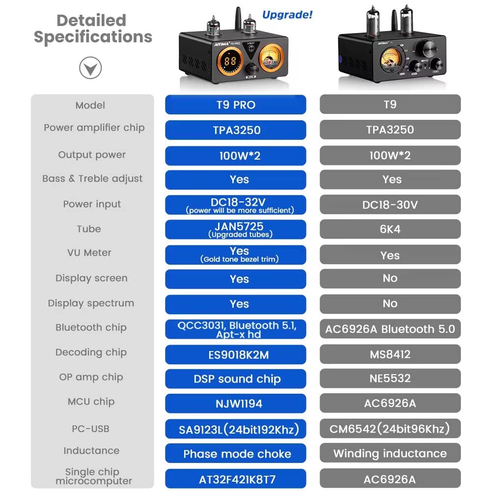 AIYIMA T9PRO JAN5725 Vakuumröhrenverstärker 100Wx2 TPA3250 Stereo-USB-DAC-Verstärker QCC3031 Bluetoo