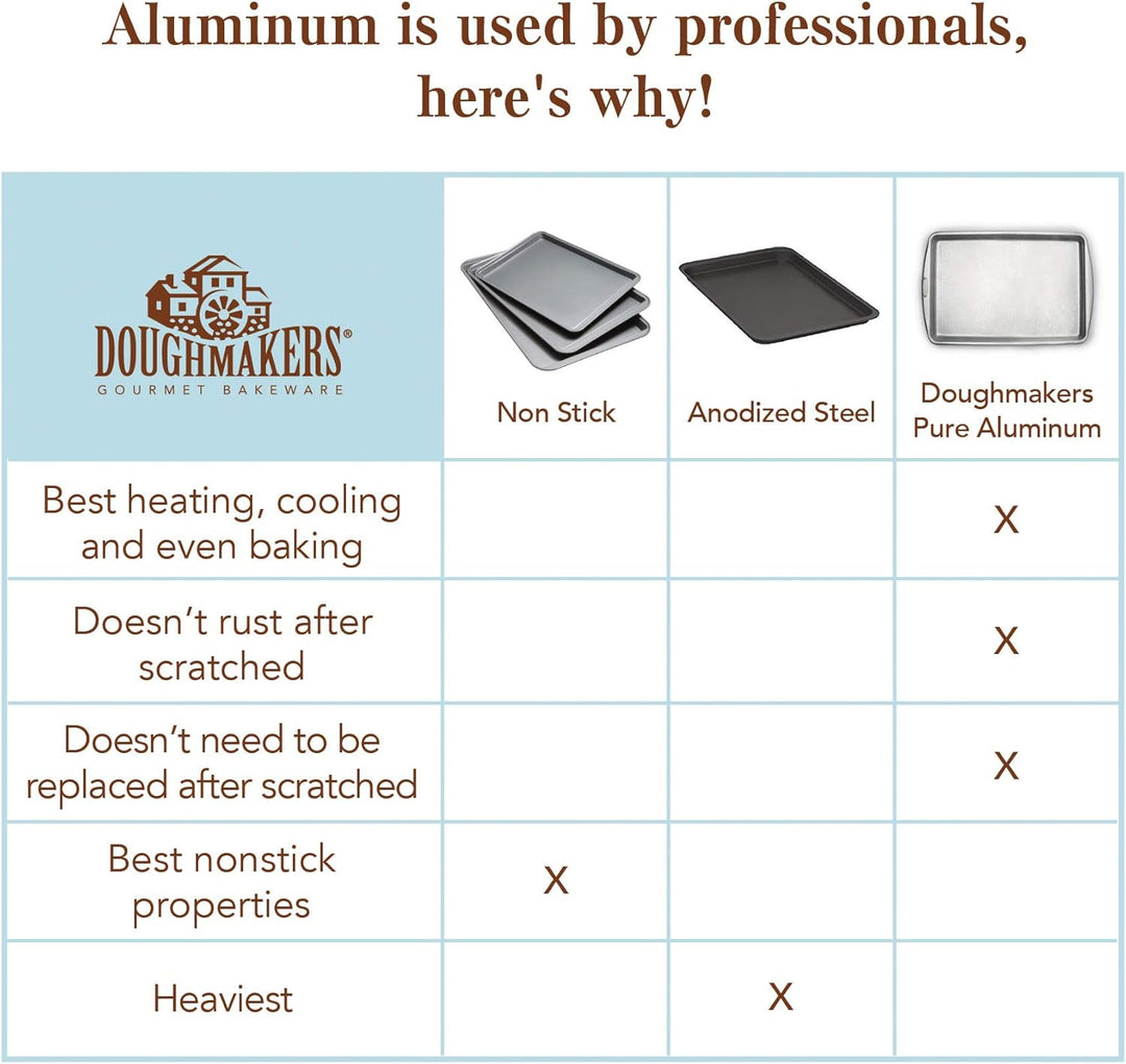 Doughmakers Kastenform aus handelsüblichem Aluminium, 21,6 x 11,4 cm, Kastenform