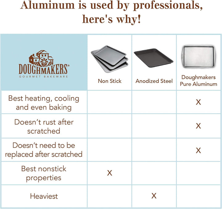 Doughmakers Kastenform aus handelsüblichem Aluminium, 21,6 x 11,4 cm, Kastenform