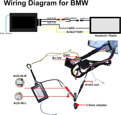 AUX-Adapter für BMW E60, FM-Radio-Transmitter für alle Android-Bildschirme, AUX für Mercedes Benz &