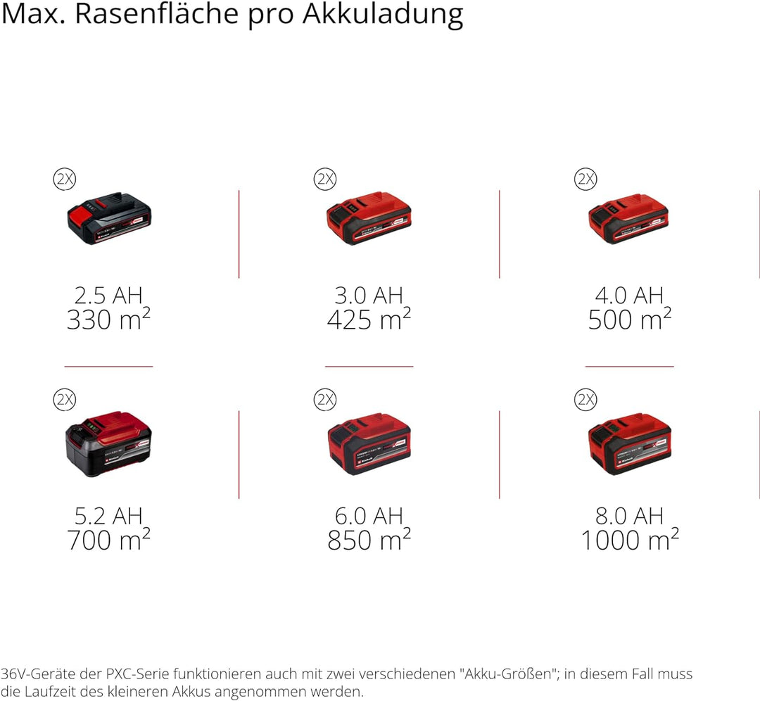 Einhell Professional Akku-Rasenmäher RASARRO 36/40 Kit Power X-Change (36V, 40 cm Schnittbreite, bis