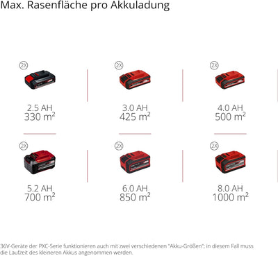 Einhell Professional Akku-Rasenmäher RASARRO 36/40 Kit Power X-Change (36V, 40 cm Schnittbreite, bis