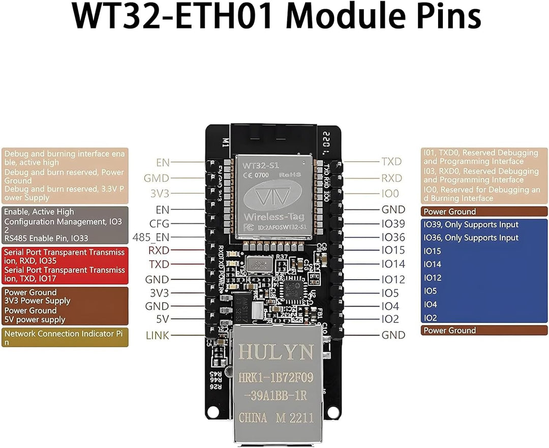 RUIZHI WT32-ETH01 Embedded Serial Port Networking mit ESP-32, MCU Modul ESP Drahtlos Modul mit WiFi