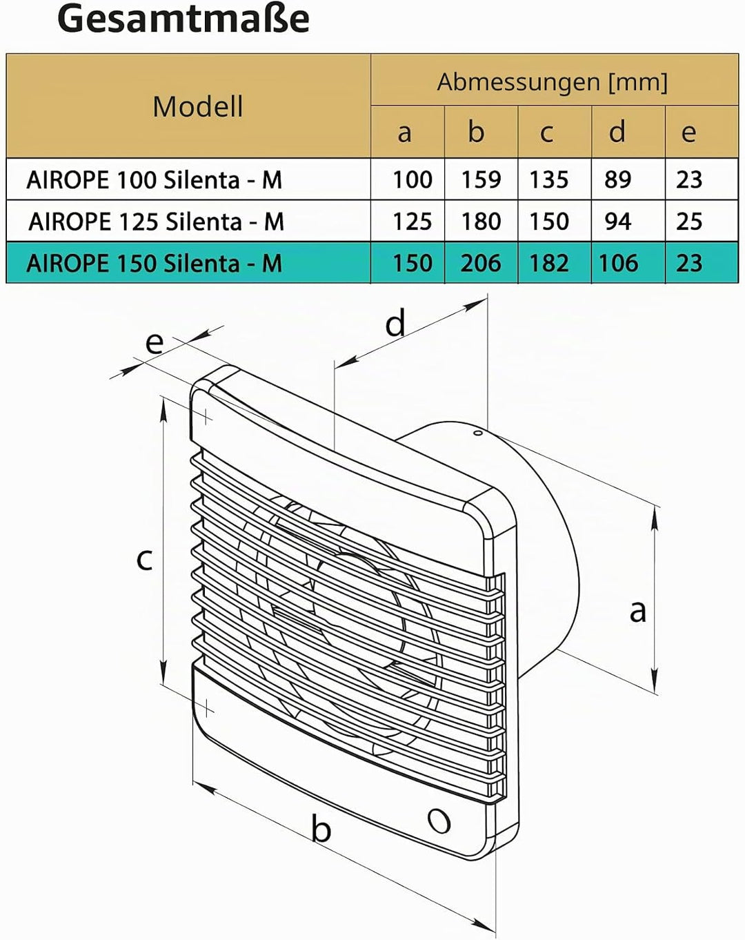 150 mm Abluftventilator mit Rückschlagventil + Integriertes Moskitonetz,Low Wattage,Wandmontage,für