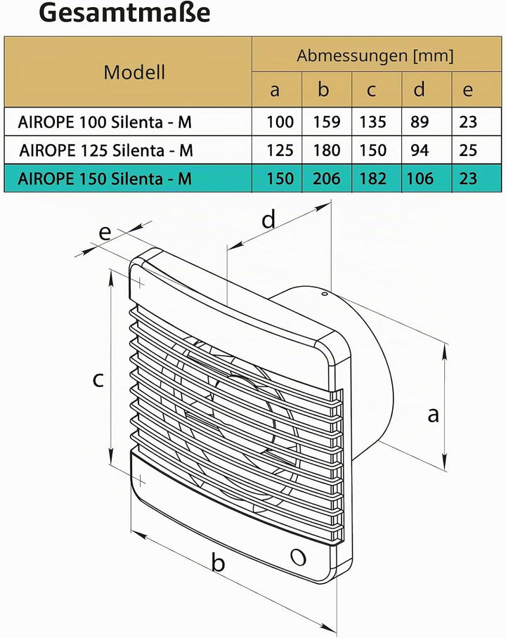150 mm Abluftventilator mit Rückschlagventil + Integriertes Moskitonetz,Low Wattage,Wandmontage,für