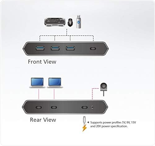 2x4 USB-C Gen2 Peripheral