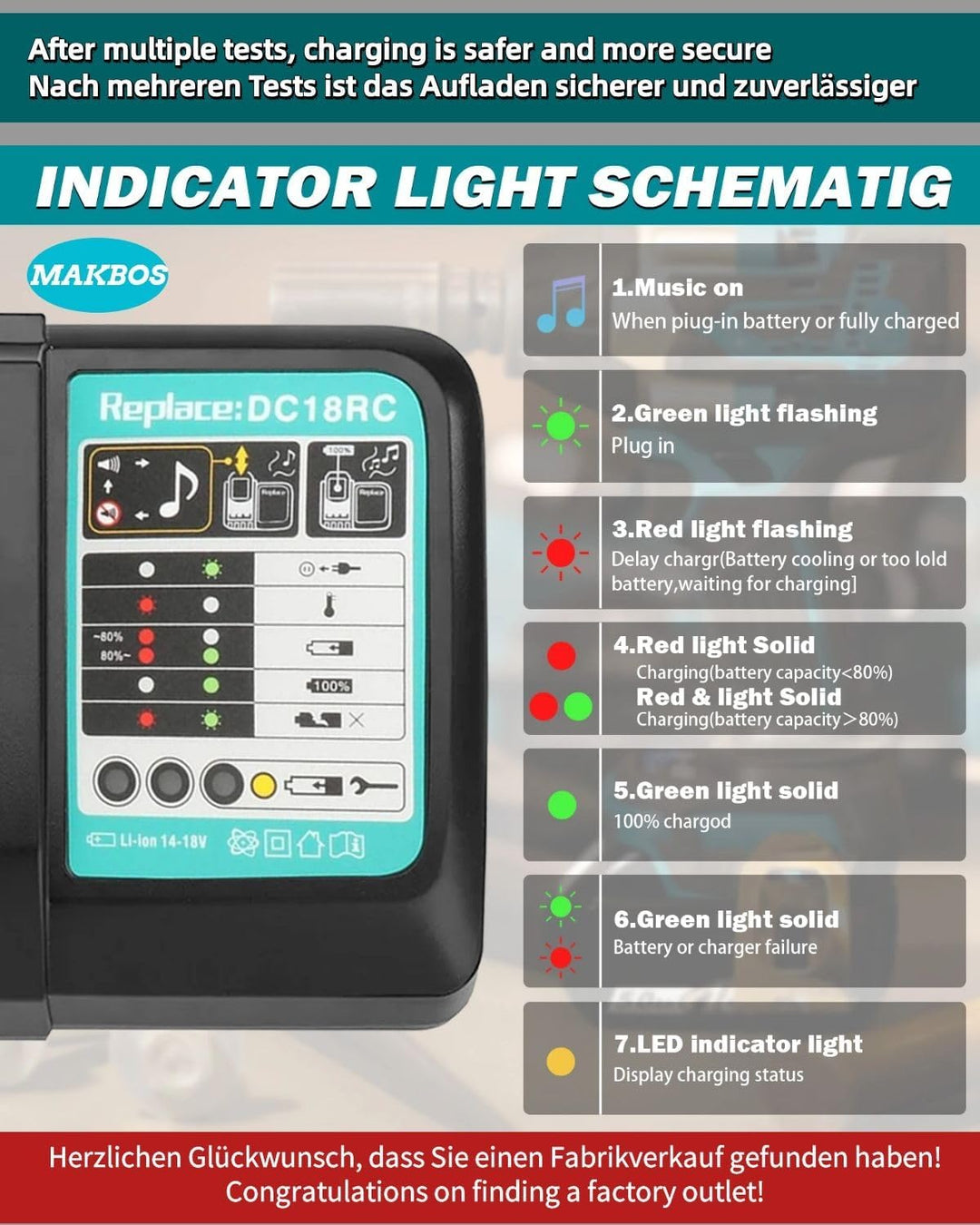 Autoladegerät für Makita 18V14.4VAkku,Ersatz für Makita DC18RC BL1860 Multi Voltage Akku DIY Ladeger