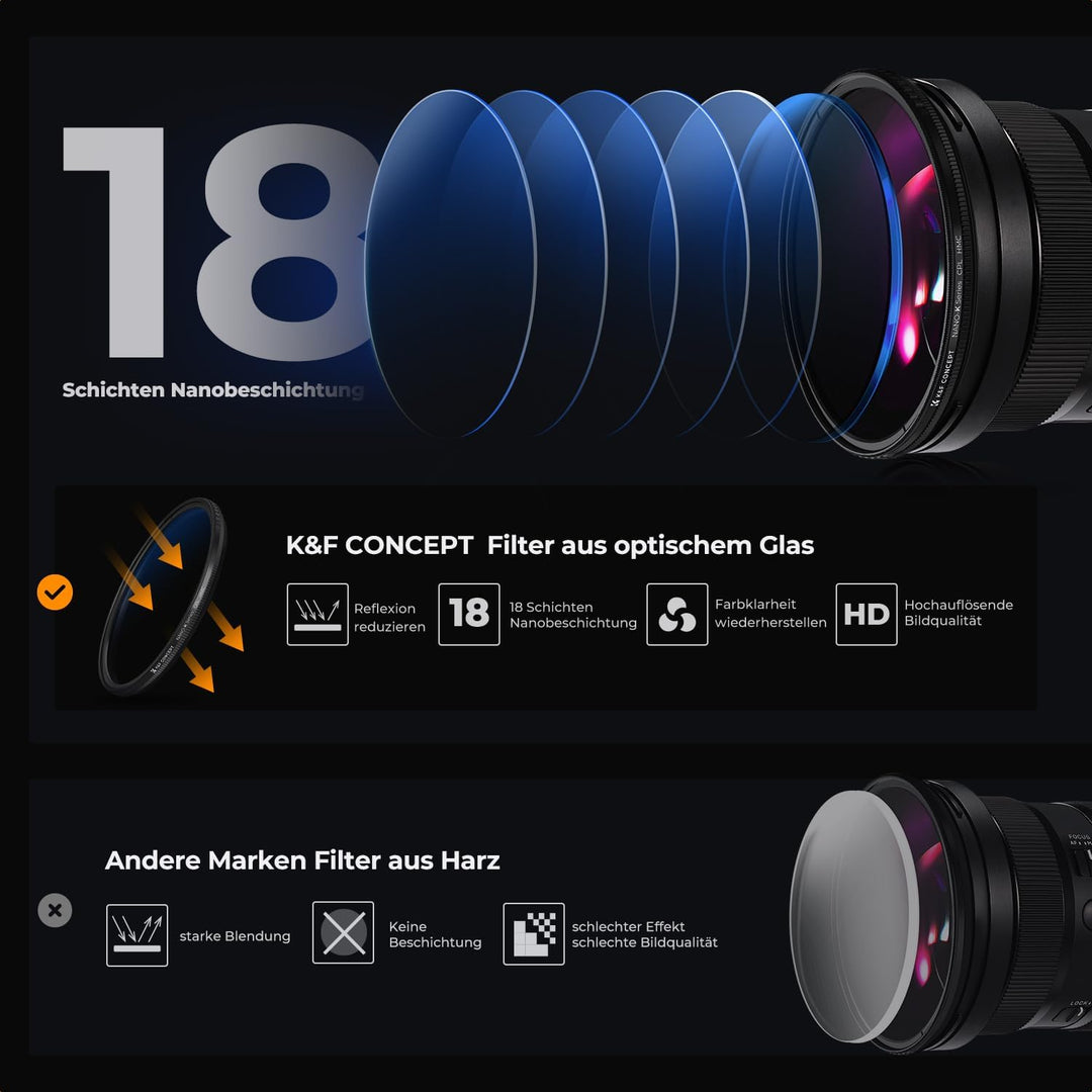 K&amp;F Concept Filter Set K-Serie 55mm Filter Kit MC UV Filter+ Polfilter (CPL)+Neutral Dichte Graufilt