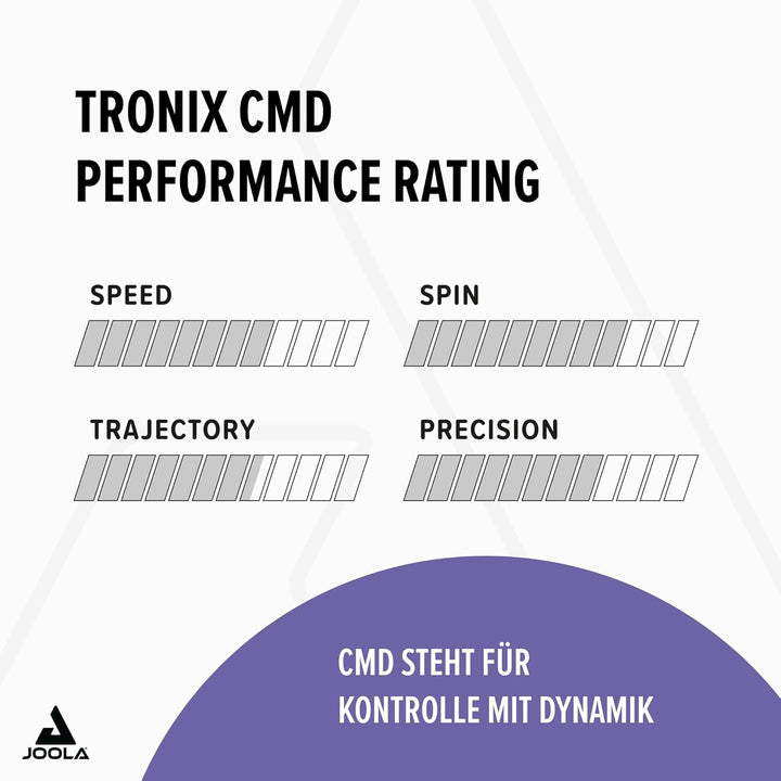 JOOLA Tronix CMD Rubber Schwarz 2.3, Schwarz 2.3