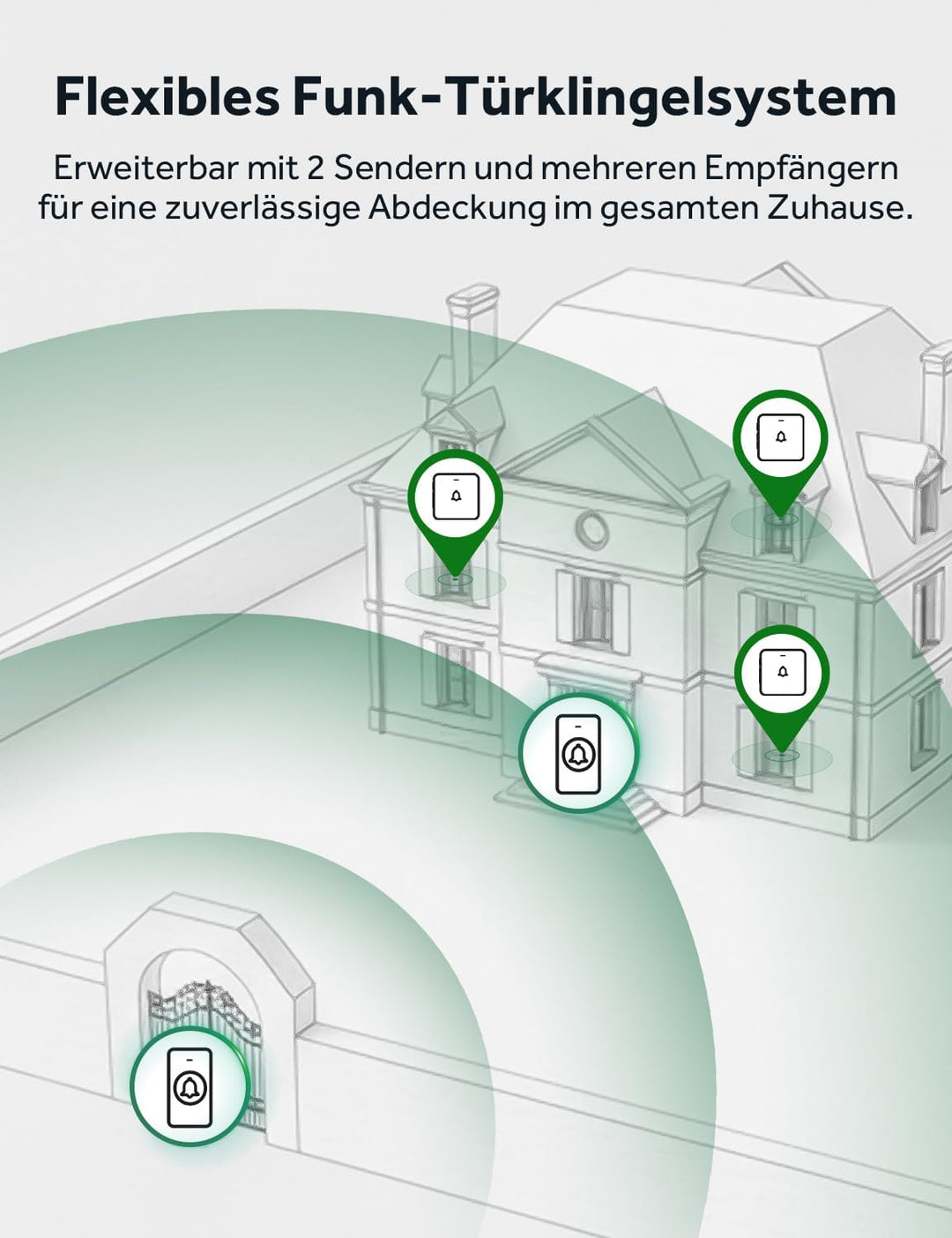 AVANTEK Kabellose Türklingel Batteriebetrieben, Mini Funkklingel 300M mit 2 Empfänger, IP55 Wasserdi