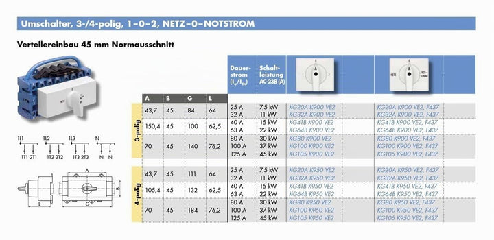 Kraus &amp; Naimer KG32A K950 VE2 Umschalter 4-polig 32A mit Stellung 1 0 2 Schnappbefestigung Lastschal