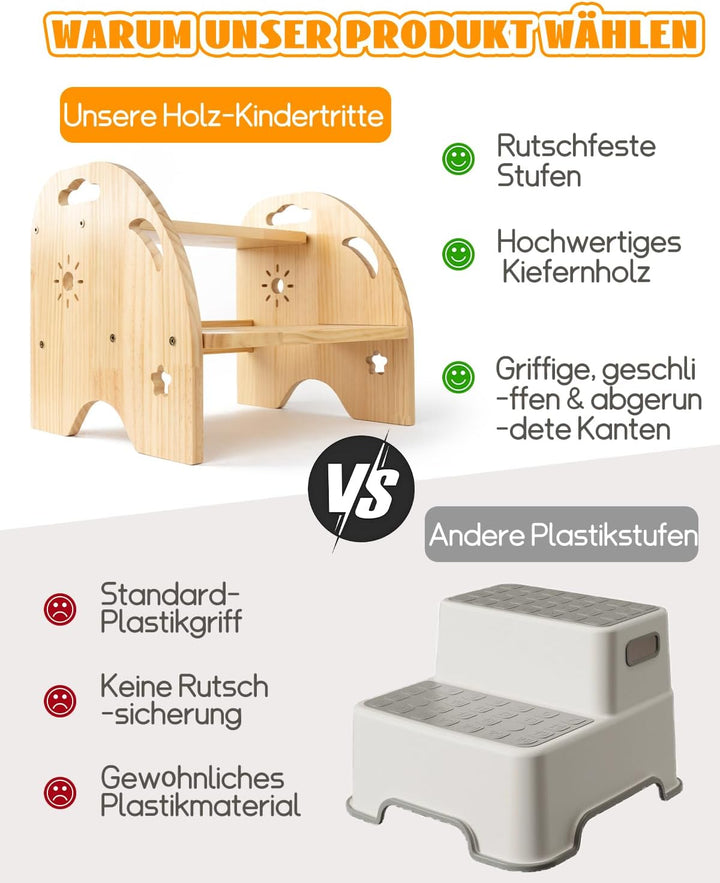 Tritthocker Kinder Holz 2 Stufen – Rutschfester Kinderhocker mit Griff – 200kg Belastbarkeit für Küc